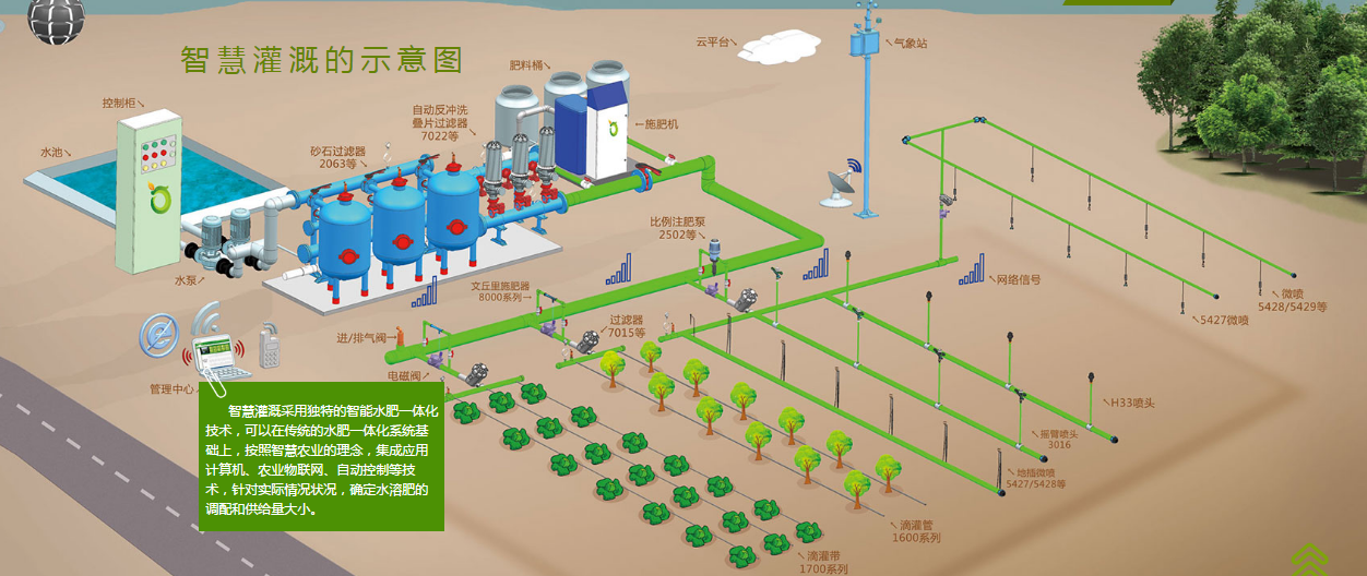 無土栽培，無土栽培技術，無土栽培設備